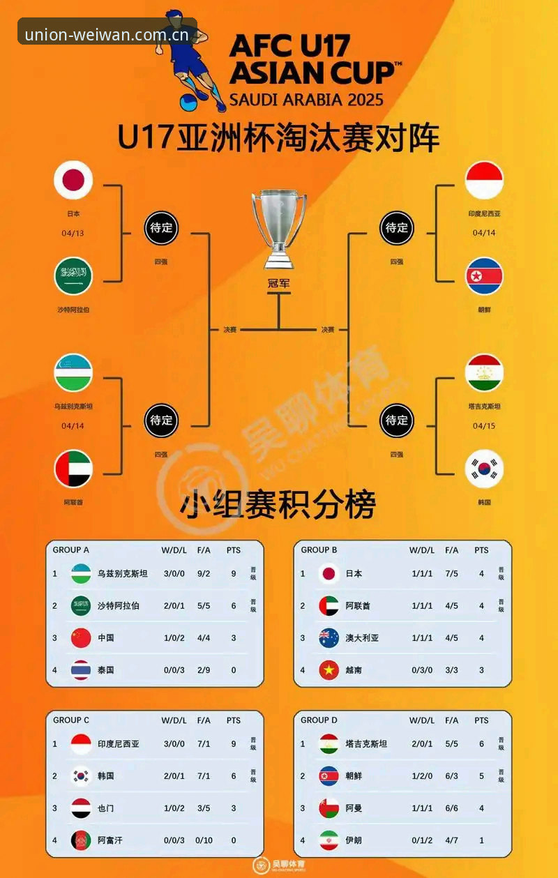 U17世界杯抽签结果解读教程：微玩体育平台带你看懂国足小将的挑战